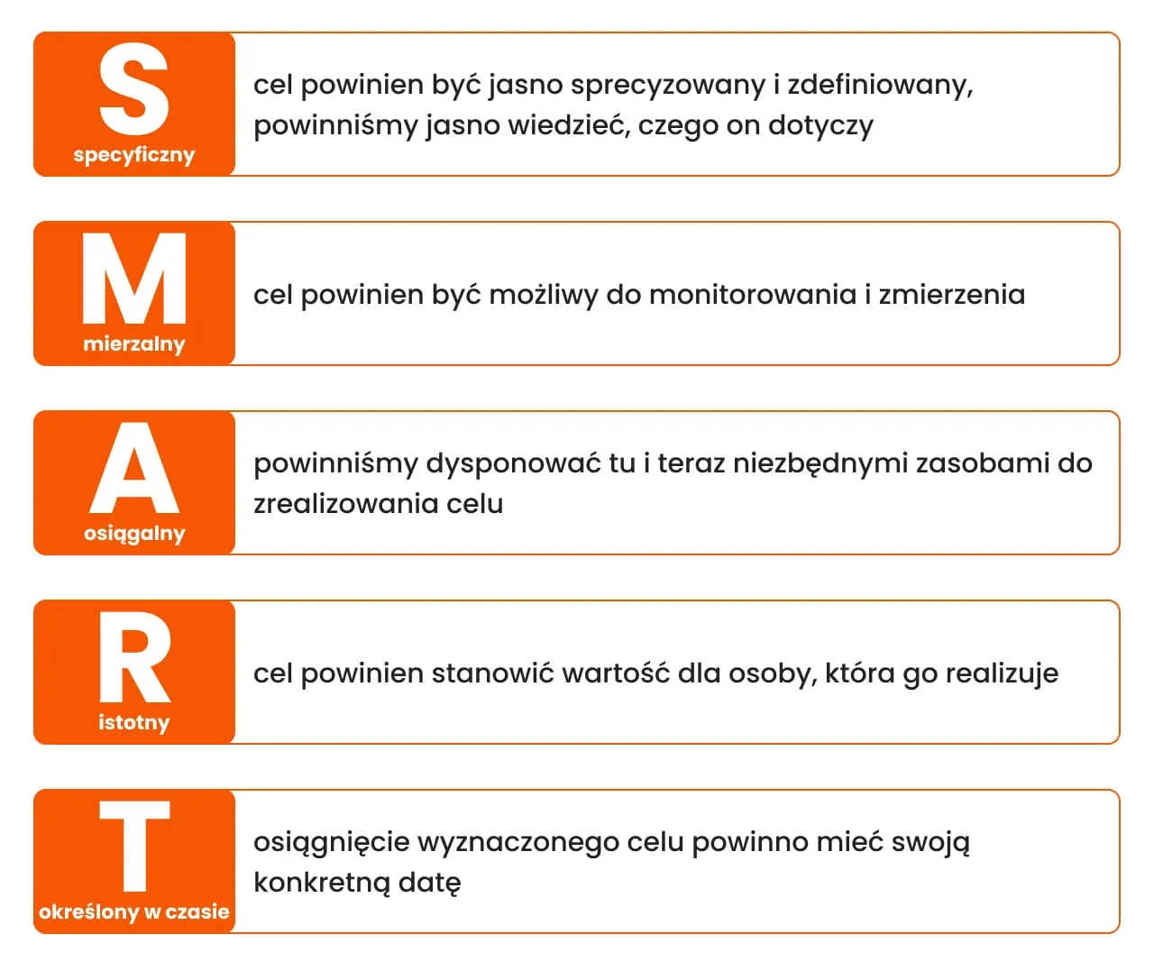 Jakie motywacje do odchudzania pomogą Ci osiągnąć sukces?