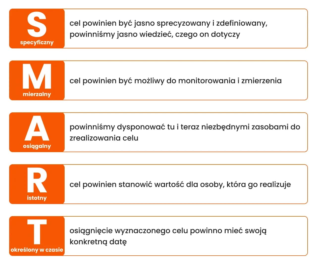 Jakie motywacje do odchudzania pomogą Ci osiągnąć sukces?