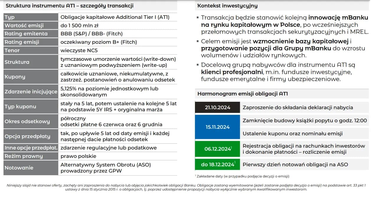 Gdzie kupić obligacje skarbowe? mBank vs. konkurencja w 2025!