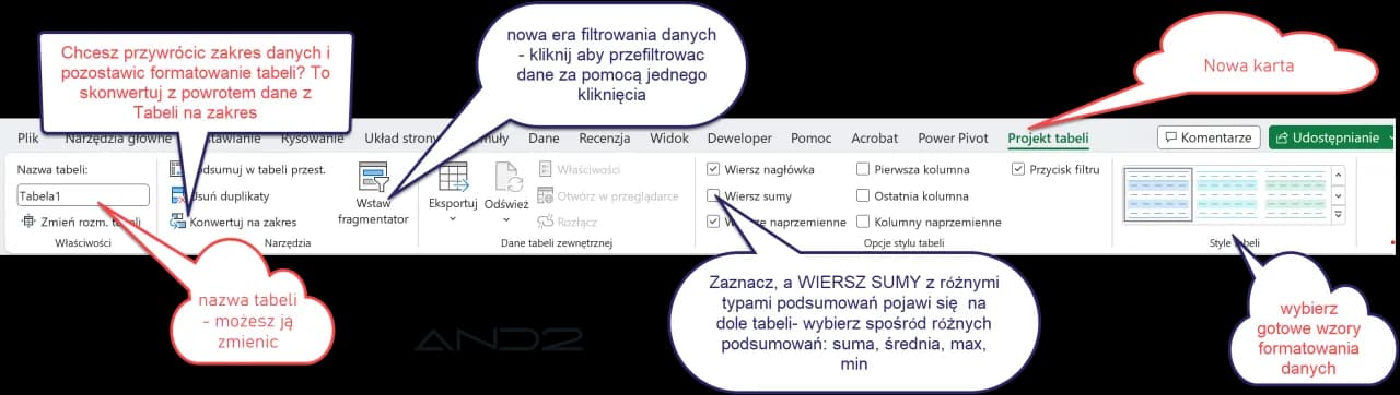 Jak nazwać tabele w Excelu i zyskać lepszą organizację danych