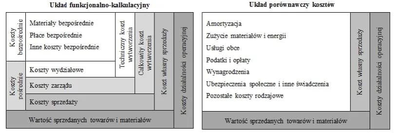 Koszty ogólnego zarządu - interpretacja i wpływ na finanse firmy