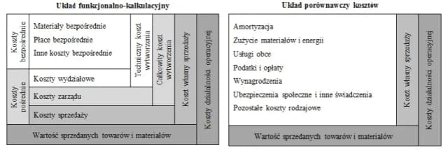 Koszty ogólnego zarządu - interpretacja i wpływ na finanse firmy