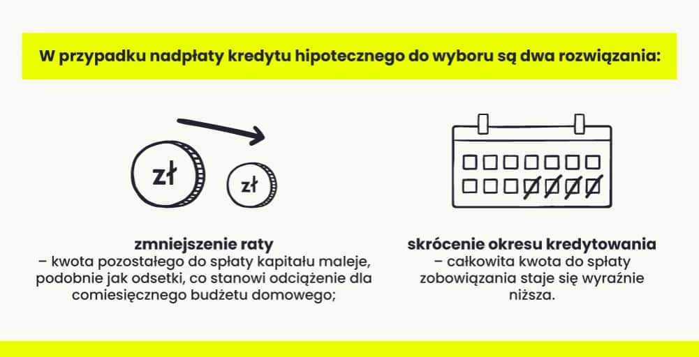 Okres spłaty zobowiązań: Jak wpływa na koszty i raty kredytu?