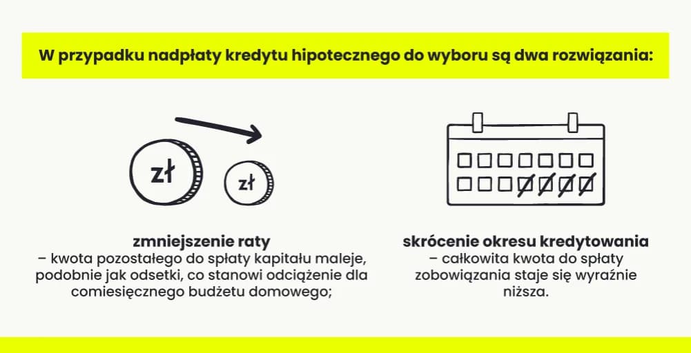 Okres spłaty zobowiązań: Jak wpływa na koszty i raty kredytu?