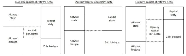 Kapitał obrotowy netto: klucz do płynności finansowej firmy