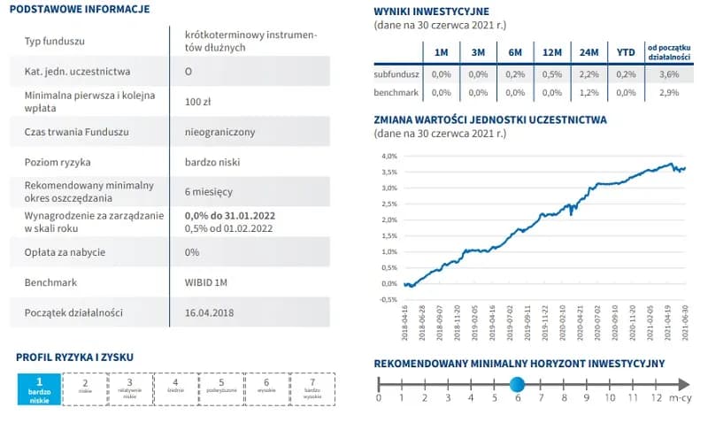 InPZU Inwestycji Ostrożnych: Ocena funduszu dla konserwatywnych